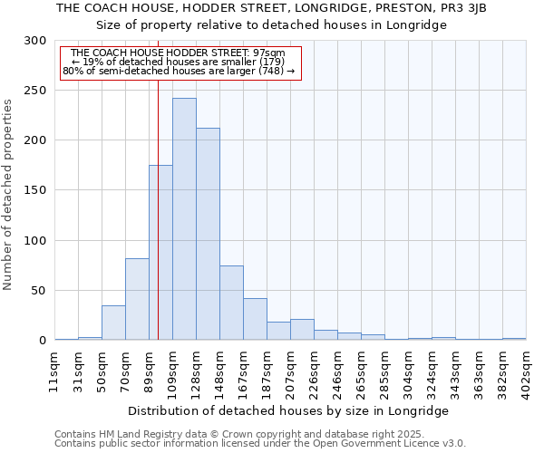 THE COACH HOUSE, HODDER STREET, LONGRIDGE, PRESTON, PR3 3JB: Size of property relative to detached houses houses in Longridge