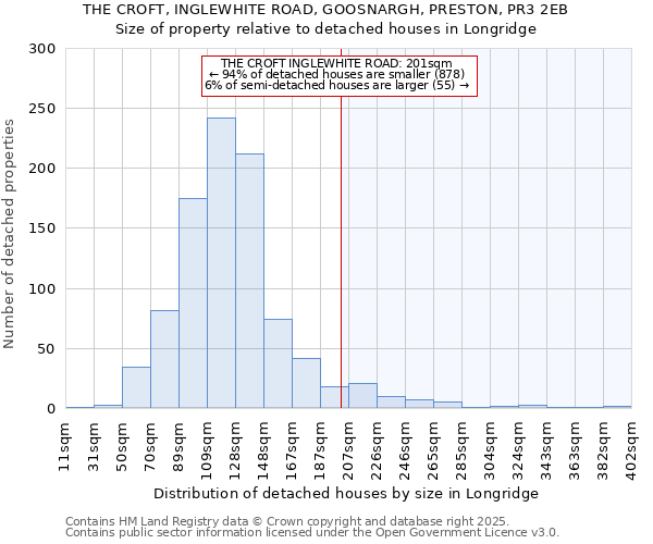 THE CROFT, INGLEWHITE ROAD, GOOSNARGH, PRESTON, PR3 2EB: Size of property relative to detached houses houses in Longridge