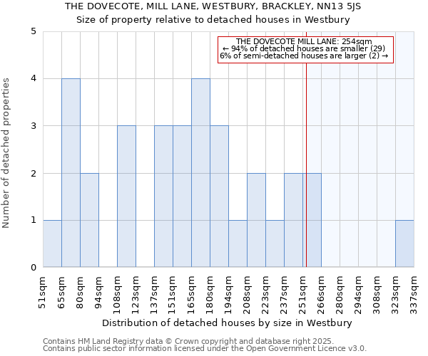 THE DOVECOTE, MILL LANE, WESTBURY, BRACKLEY, NN13 5JS: Size of property relative to detached houses houses in Westbury