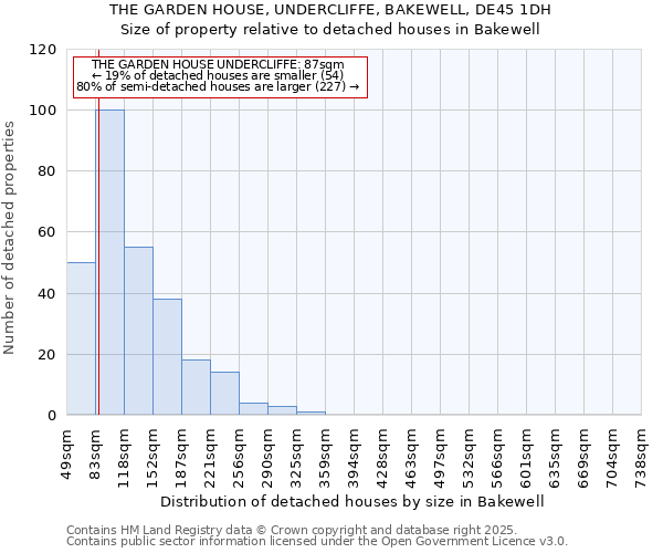 THE GARDEN HOUSE, UNDERCLIFFE, BAKEWELL, DE45 1DH: Size of property relative to detached houses houses in Bakewell