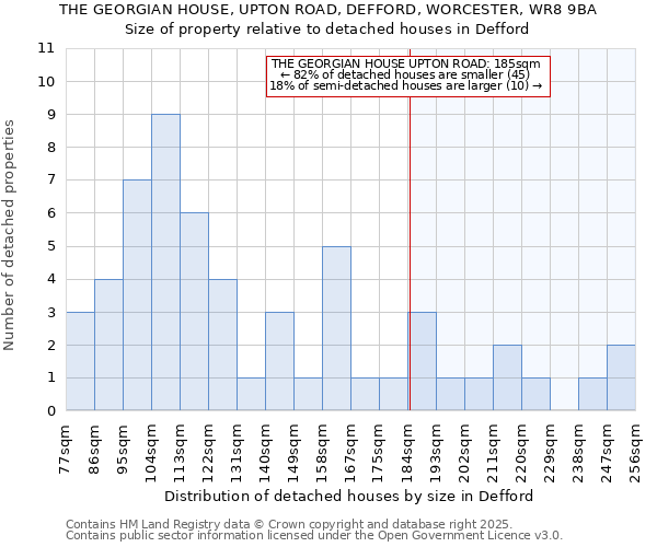 THE GEORGIAN HOUSE, UPTON ROAD, DEFFORD, WORCESTER, WR8 9BA: Size of property relative to detached houses houses in Defford