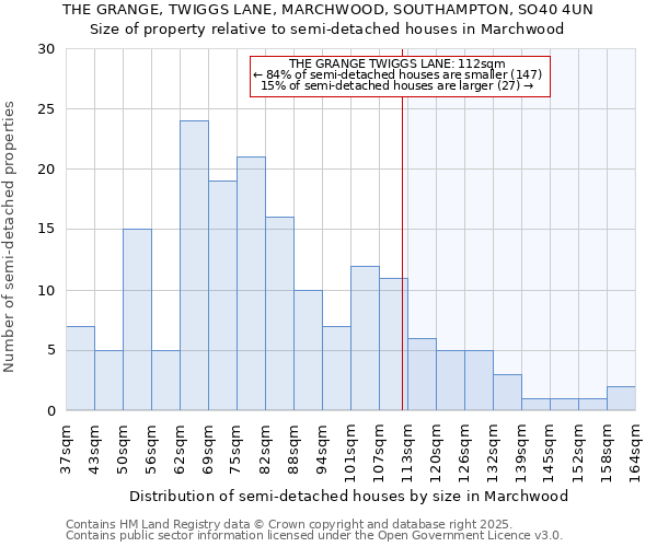 THE GRANGE, TWIGGS LANE, MARCHWOOD, SOUTHAMPTON, SO40 4UN: Size of property relative to semi-detached houses houses in Marchwood