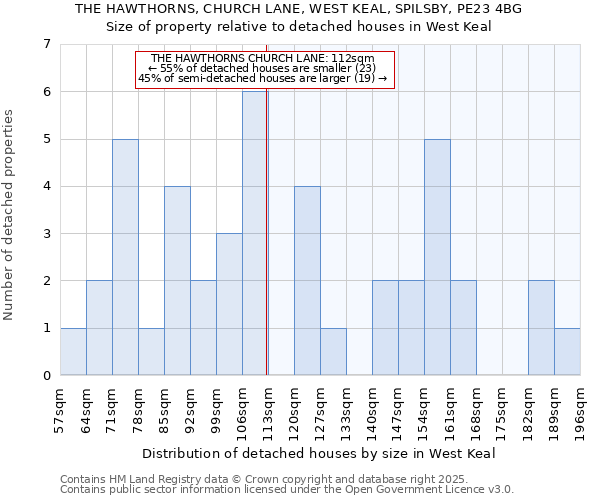 THE HAWTHORNS, CHURCH LANE, WEST KEAL, SPILSBY, PE23 4BG: Size of property relative to detached houses houses in West Keal
