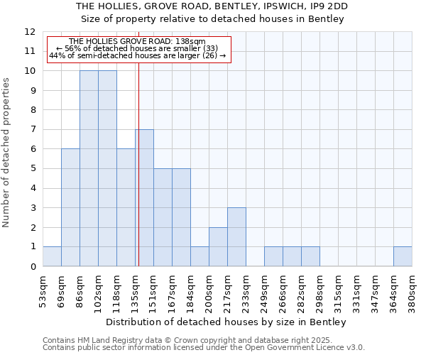 THE HOLLIES, GROVE ROAD, BENTLEY, IPSWICH, IP9 2DD: Size of property relative to detached houses houses in Bentley