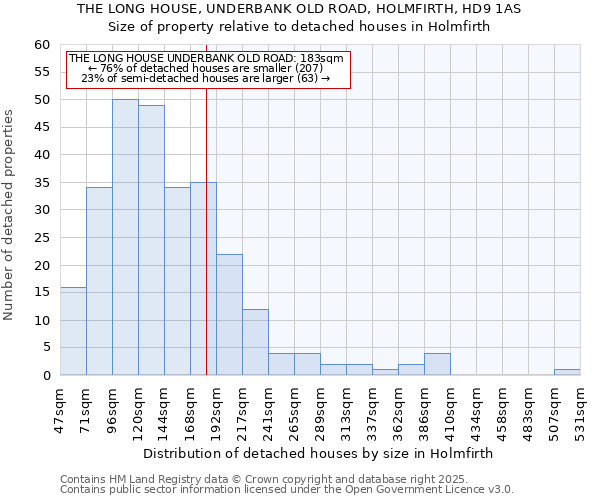 THE LONG HOUSE, UNDERBANK OLD ROAD, HOLMFIRTH, HD9 1AS: Size of property relative to detached houses houses in Holmfirth