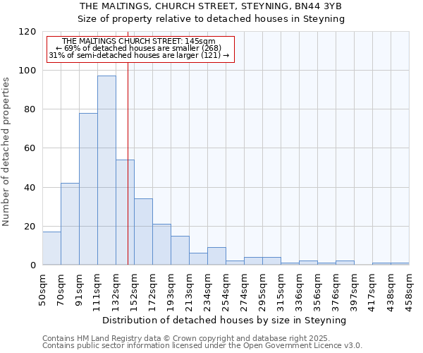THE MALTINGS, CHURCH STREET, STEYNING, BN44 3YB: Size of property relative to detached houses houses in Steyning