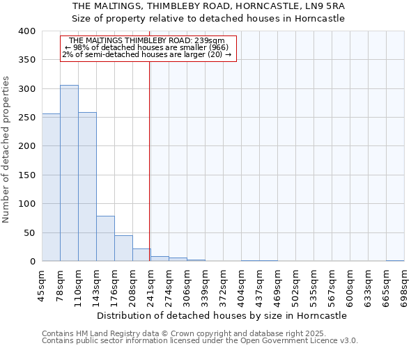 THE MALTINGS, THIMBLEBY ROAD, HORNCASTLE, LN9 5RA: Size of property relative to detached houses houses in Horncastle