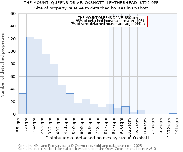 THE MOUNT, QUEENS DRIVE, OXSHOTT, LEATHERHEAD, KT22 0PF: Size of property relative to detached houses houses in Oxshott