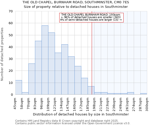 THE OLD CHAPEL, BURNHAM ROAD, SOUTHMINSTER, CM0 7ES: Size of property relative to detached houses houses in Southminster