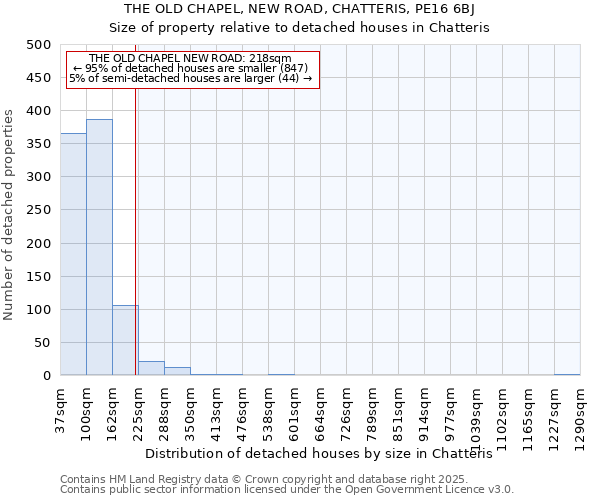 THE OLD CHAPEL, NEW ROAD, CHATTERIS, PE16 6BJ: Size of property relative to detached houses houses in Chatteris