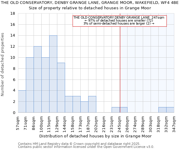 THE OLD CONSERVATORY, DENBY GRANGE LANE, GRANGE MOOR, WAKEFIELD, WF4 4BE: Size of property relative to detached houses houses in Grange Moor