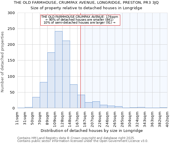THE OLD FARMHOUSE, CRUMPAX AVENUE, LONGRIDGE, PRESTON, PR3 3JQ: Size of property relative to detached houses houses in Longridge