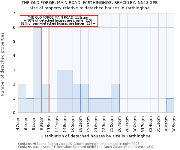 THE OLD FORGE, MAIN ROAD, FARTHINGHOE, BRACKLEY, NN13 5PB: Size of property relative to detached houses houses in Farthinghoe