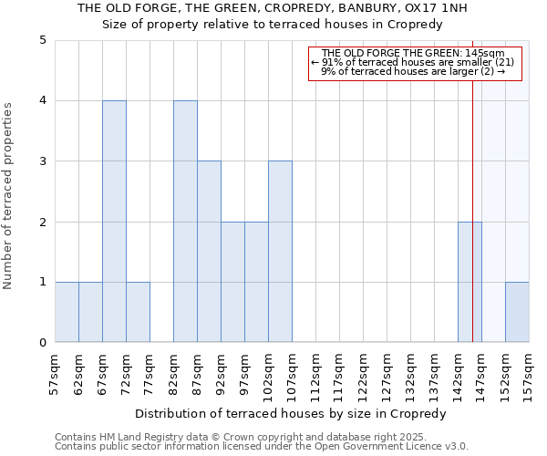 THE OLD FORGE, THE GREEN, CROPREDY, BANBURY, OX17 1NH: Size of property relative to terraced houses houses in Cropredy