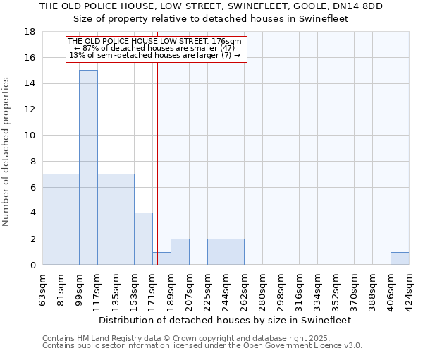 THE OLD POLICE HOUSE, LOW STREET, SWINEFLEET, GOOLE, DN14 8DD: Size of property relative to detached houses houses in Swinefleet