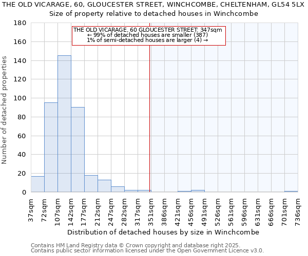 THE OLD VICARAGE, 60, GLOUCESTER STREET, WINCHCOMBE, CHELTENHAM, GL54 5LX: Size of property relative to detached houses houses in Winchcombe