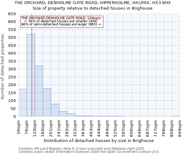 THE ORCHARD, DENHOLME GATE ROAD, HIPPERHOLME, HALIFAX, HX3 8HX: Size of property relative to detached houses houses in Brighouse