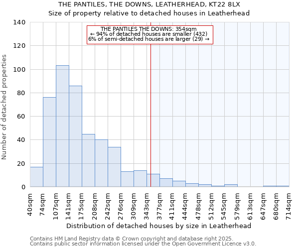 THE PANTILES, THE DOWNS, LEATHERHEAD, KT22 8LX: Size of property relative to detached houses houses in Leatherhead