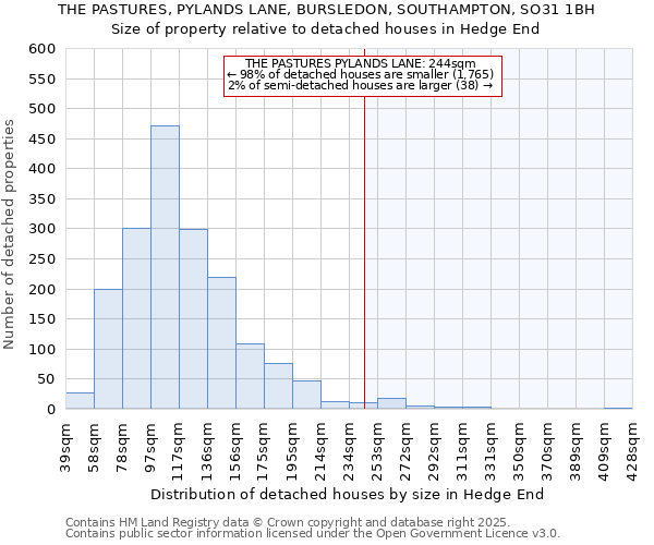 THE PASTURES, PYLANDS LANE, BURSLEDON, SOUTHAMPTON, SO31 1BH: Size of property relative to detached houses houses in Hedge End