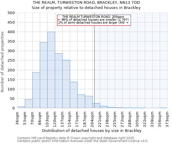 THE REALM, TURWESTON ROAD, BRACKLEY, NN13 7DD: Size of property relative to detached houses houses in Brackley