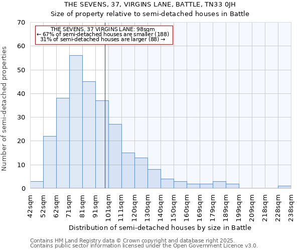 THE SEVENS, 37, VIRGINS LANE, BATTLE, TN33 0JH: Size of property relative to semi-detached houses houses in Battle