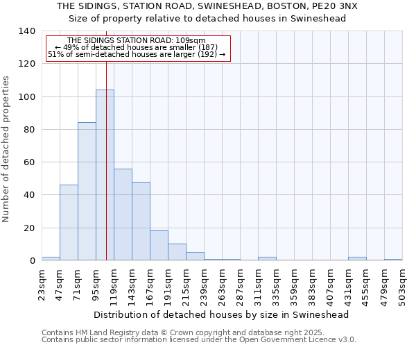 THE SIDINGS, STATION ROAD, SWINESHEAD, BOSTON, PE20 3NX: Size of property relative to detached houses houses in Swineshead