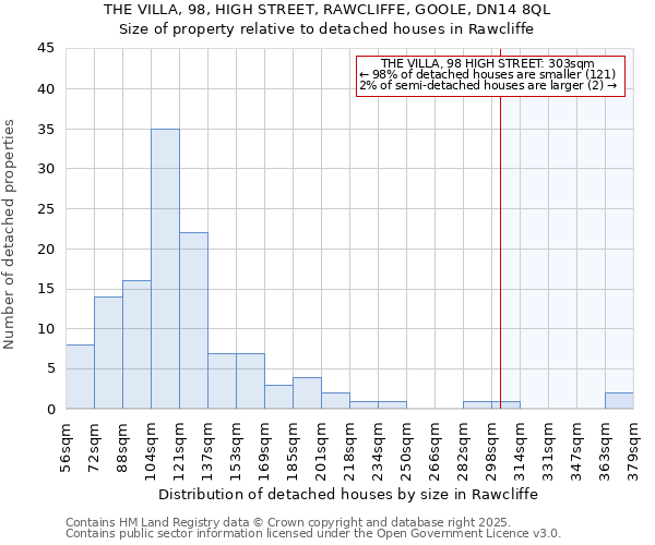 THE VILLA, 98, HIGH STREET, RAWCLIFFE, GOOLE, DN14 8QL: Size of property relative to detached houses houses in Rawcliffe