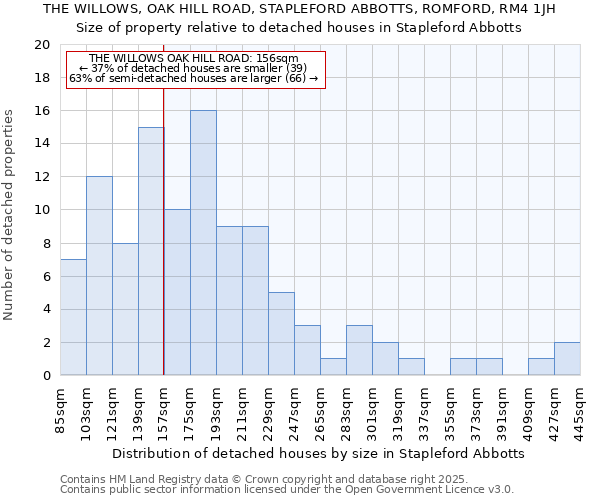 THE WILLOWS, OAK HILL ROAD, STAPLEFORD ABBOTTS, ROMFORD, RM4 1JH: Size of property relative to detached houses houses in Stapleford Abbotts