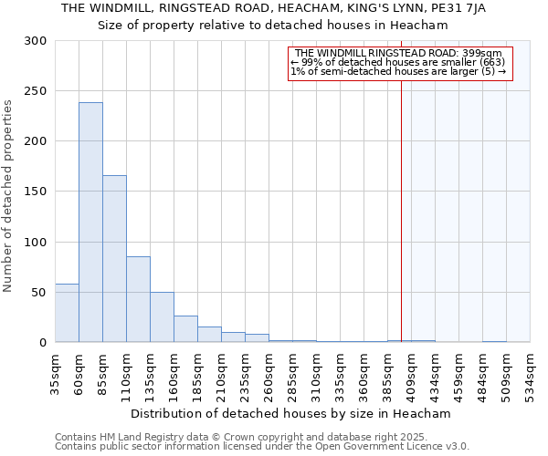THE WINDMILL, RINGSTEAD ROAD, HEACHAM, KING'S LYNN, PE31 7JA: Size of property relative to detached houses houses in Heacham