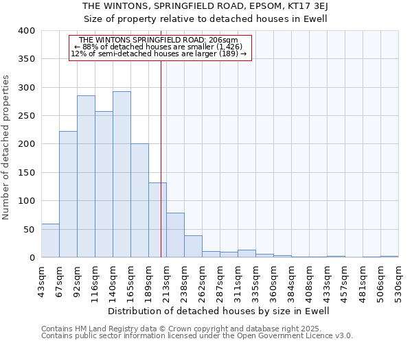 THE WINTONS, SPRINGFIELD ROAD, EPSOM, KT17 3EJ: Size of property relative to detached houses houses in Ewell