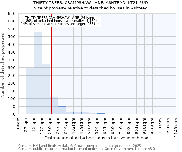 THIRTY TREES, CRAMPSHAW LANE, ASHTEAD, KT21 2UD: Size of property relative to detached houses houses in Ashtead