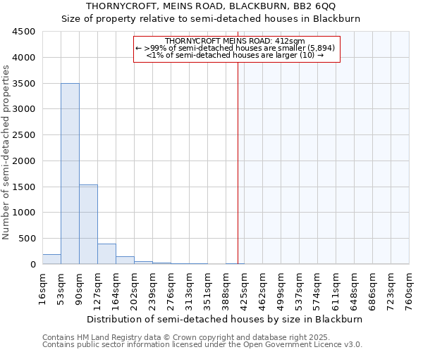 THORNYCROFT, MEINS ROAD, BLACKBURN, BB2 6QQ: Size of property relative to semi-detached houses houses in Blackburn