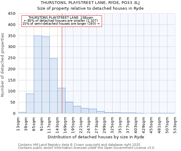THURSTONS, PLAYSTREET LANE, RYDE, PO33 3LJ: Size of property relative to detached houses houses in Ryde