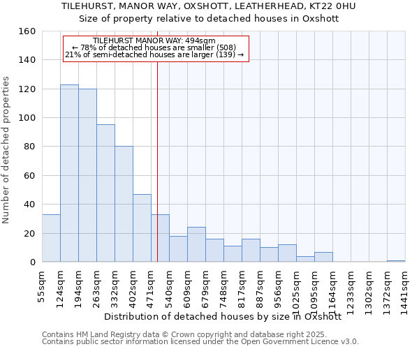 TILEHURST, MANOR WAY, OXSHOTT, LEATHERHEAD, KT22 0HU: Size of property relative to detached houses houses in Oxshott