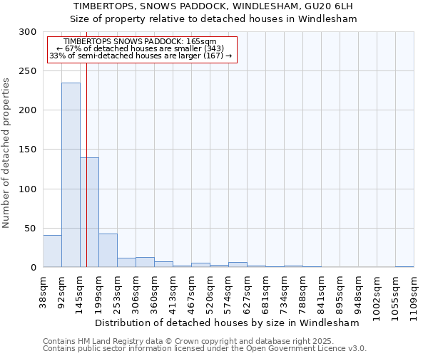TIMBERTOPS, SNOWS PADDOCK, WINDLESHAM, GU20 6LH: Size of property relative to detached houses houses in Windlesham