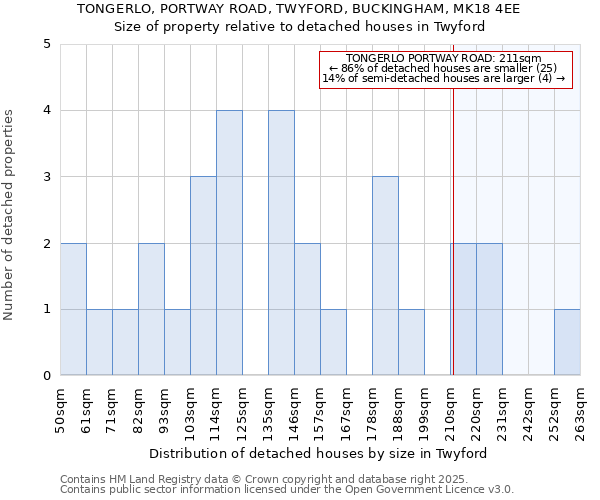 TONGERLO, PORTWAY ROAD, TWYFORD, BUCKINGHAM, MK18 4EE: Size of property relative to detached houses houses in Twyford
