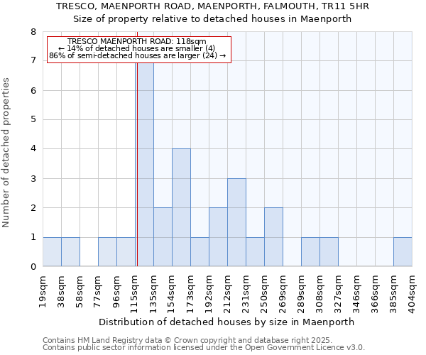 TRESCO, MAENPORTH ROAD, MAENPORTH, FALMOUTH, TR11 5HR: Size of property relative to detached houses houses in Maenporth