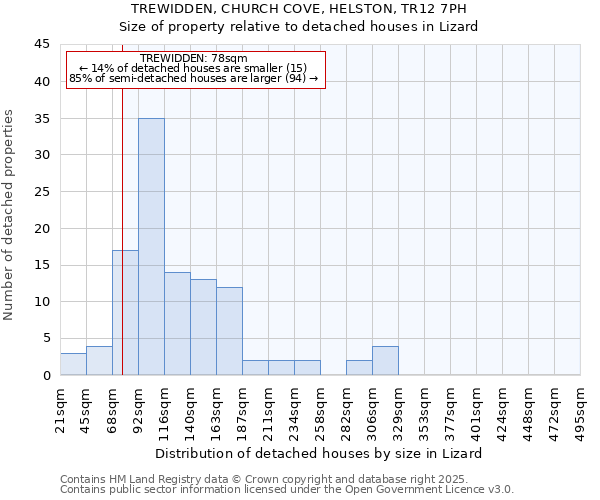 TREWIDDEN, CHURCH COVE, HELSTON, TR12 7PH: Size of property relative to detached houses houses in Lizard