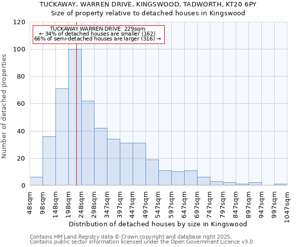 TUCKAWAY, WARREN DRIVE, KINGSWOOD, TADWORTH, KT20 6PY: Size of property relative to detached houses houses in Kingswood