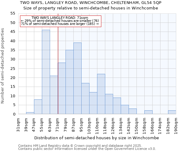 TWO WAYS, LANGLEY ROAD, WINCHCOMBE, CHELTENHAM, GL54 5QP: Size of property relative to semi-detached houses houses in Winchcombe