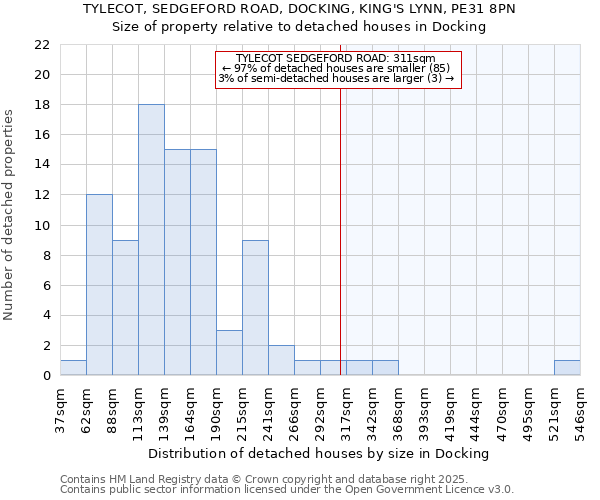 TYLECOT, SEDGEFORD ROAD, DOCKING, KING'S LYNN, PE31 8PN: Size of property relative to detached houses houses in Docking