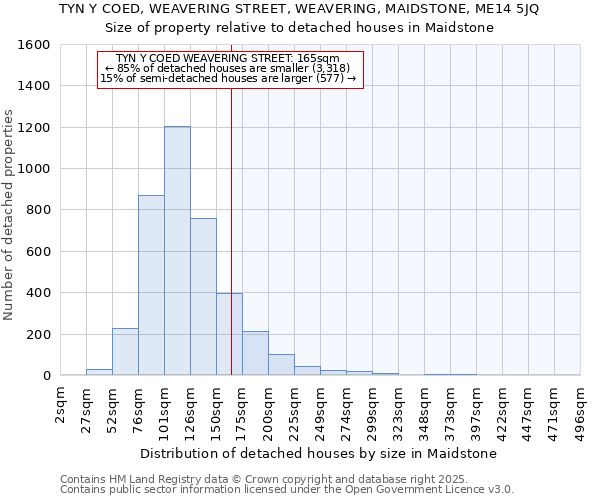 TYN Y COED, WEAVERING STREET, WEAVERING, MAIDSTONE, ME14 5JQ: Size of property relative to detached houses houses in Maidstone