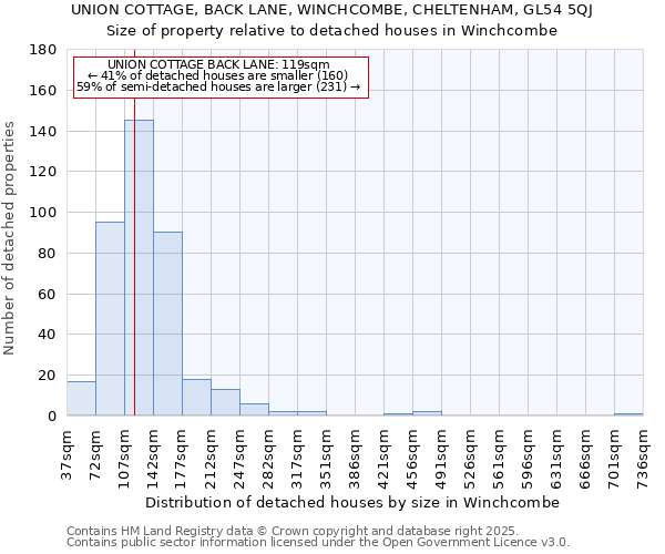 UNION COTTAGE, BACK LANE, WINCHCOMBE, CHELTENHAM, GL54 5QJ: Size of property relative to detached houses houses in Winchcombe