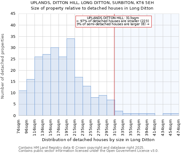 UPLANDS, DITTON HILL, LONG DITTON, SURBITON, KT6 5EH: Size of property relative to detached houses houses in Long Ditton