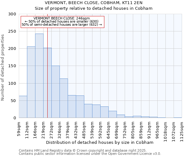 VERMONT, BEECH CLOSE, COBHAM, KT11 2EN: Size of property relative to detached houses houses in Cobham