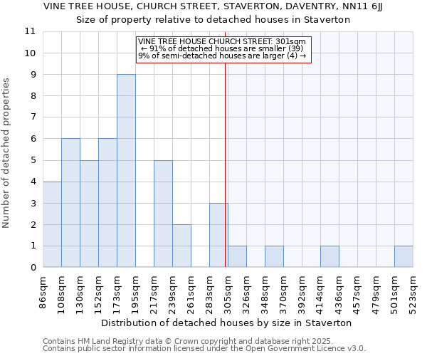 VINE TREE HOUSE, CHURCH STREET, STAVERTON, DAVENTRY, NN11 6JJ: Size of property relative to detached houses houses in Staverton