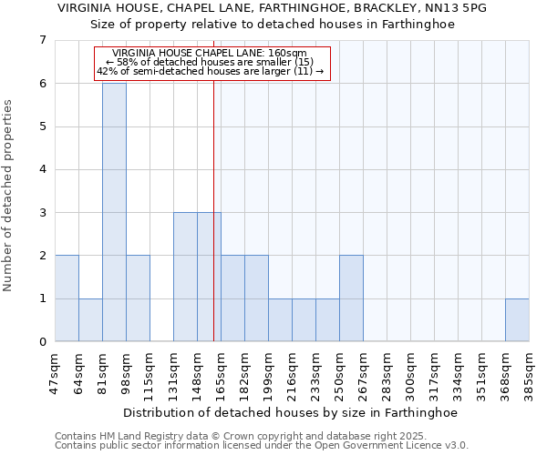 VIRGINIA HOUSE, CHAPEL LANE, FARTHINGHOE, BRACKLEY, NN13 5PG: Size of property relative to detached houses houses in Farthinghoe