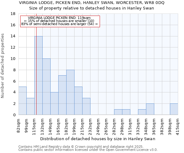 VIRGINIA LODGE, PICKEN END, HANLEY SWAN, WORCESTER, WR8 0DQ: Size of property relative to detached houses houses in Hanley Swan