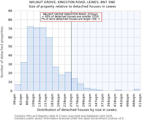 WALNUT GROVE, KINGSTON ROAD, LEWES, BN7 3ND: Size of property relative to detached houses houses in Lewes