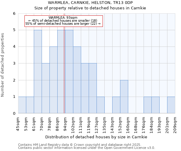 WARMLEA, CARNKIE, HELSTON, TR13 0DP: Size of property relative to detached houses houses in Carnkie